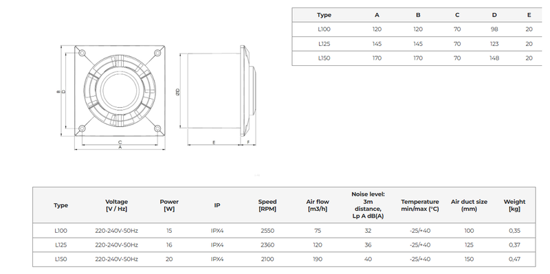 Elektriska fläktar EUROPLAST A6-serien
