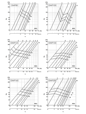 Tilluftsdon i metall