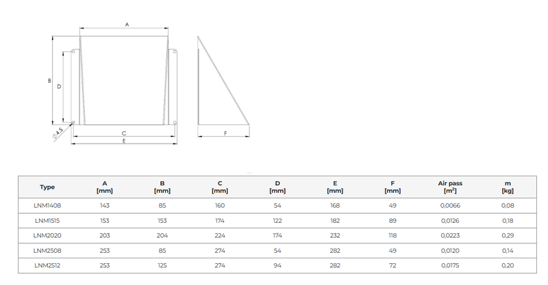 Ytterväggskåpa i metall - Finns i flera varianter