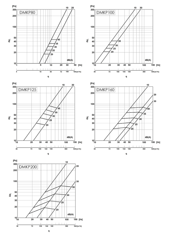Tilluftsdon i metall - flera storlekar
