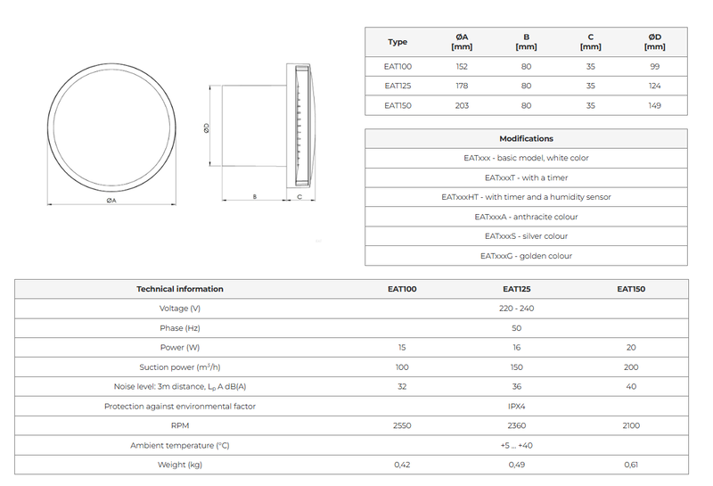 Badrumsfläkt / frånluftsfläkt rund med platta