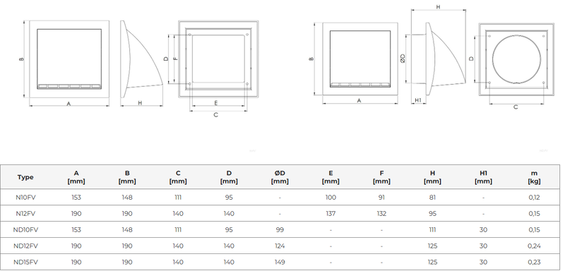 Ytterväggskåpa, N-F-serien