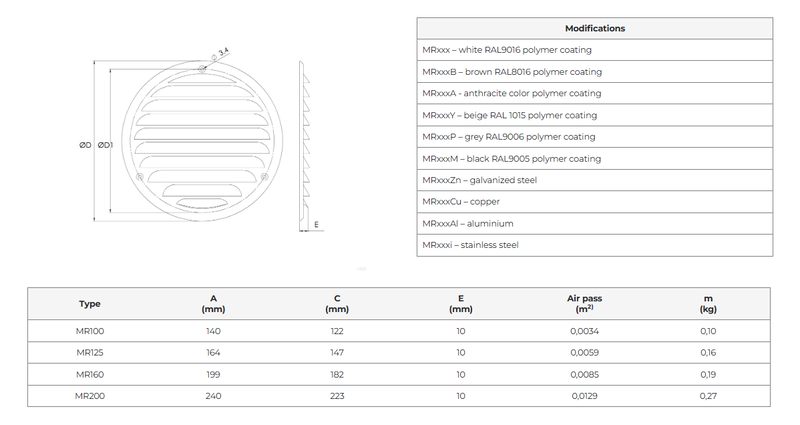 Ventilationsgaller i metall, runt - Finns i flera varianter