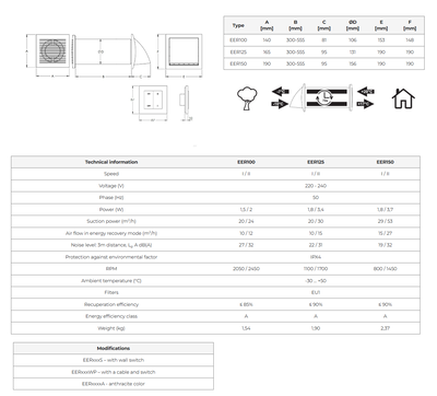 FTX-aggregat vägg small flera storlekar
