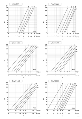 Tilluft- och frånluftsdon i metall (finns i flera storlekar)