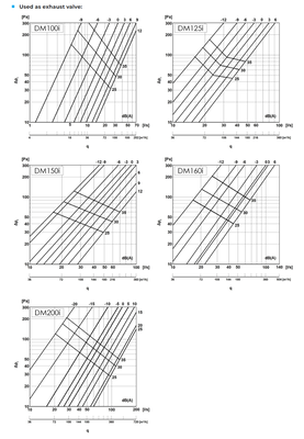 Tillufts- & frånluftsdon i rostfritt stål (flera storlekar)