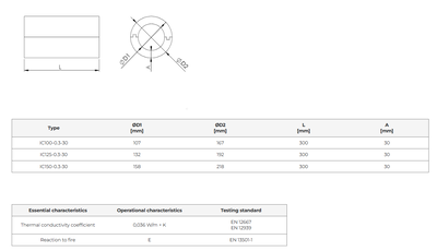 Isoleringsskal för utvändig isolering (flera val)