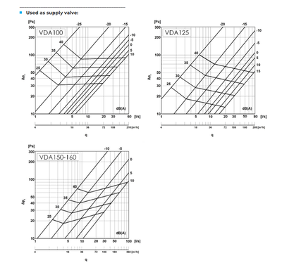 Tillufts- & frånluftsdon i plast med fjädrar för enkel installation (flera storlekar)