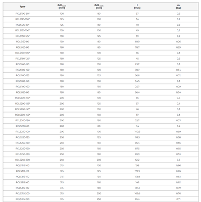 Koniska övergångar / reducering med tätning – (flera storlekar)