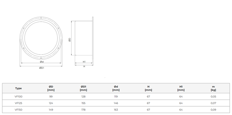 Anslutningsfläns ventilation i plast för ventilationskanaler