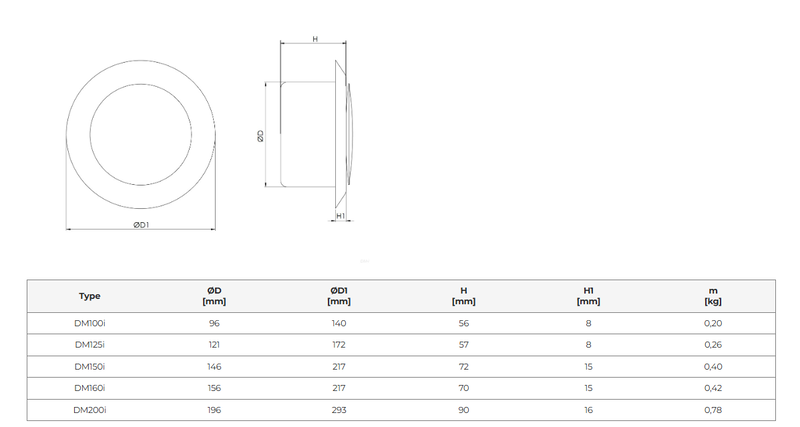 Tillufts- & frånluftsdon i rostfritt stål (flera storlekar)