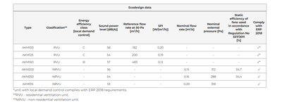 Kanalfläkt cirkulär - flera storlekar och varianter