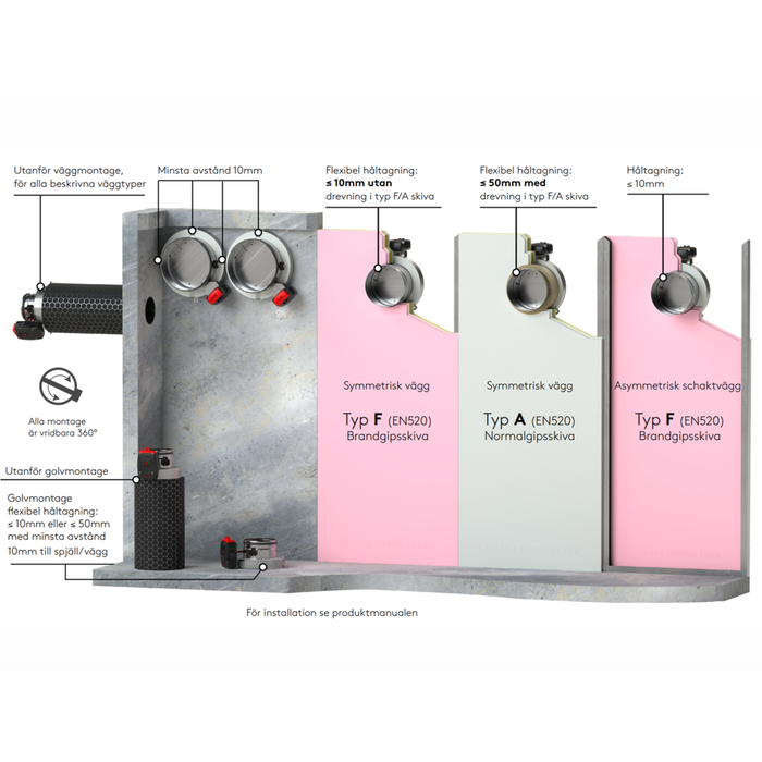 CRS60 – Cirkulärt brandspjäll EI60S