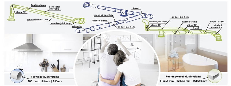 Ventilationssystem Ø100 mm / 110x55 mm – Bygg ditt eget ventilationssystem