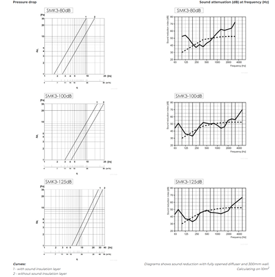 Väggventil med ljudisolering, metall (kit)