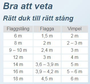 Façade flag - Dalarna’s provincial coat of arms “Dalarna Arrows”