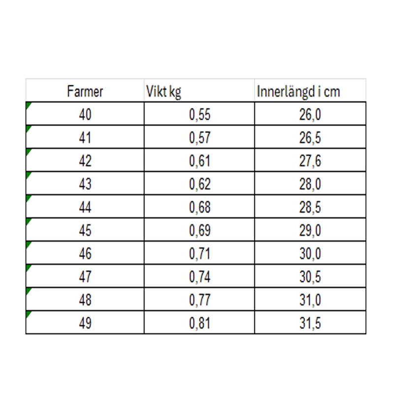 Farmer – arbetsstövlar för både kalla och varma dagar