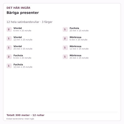Det här ingår – Satinbandspaket – Bäriga presenter – 12 rullar