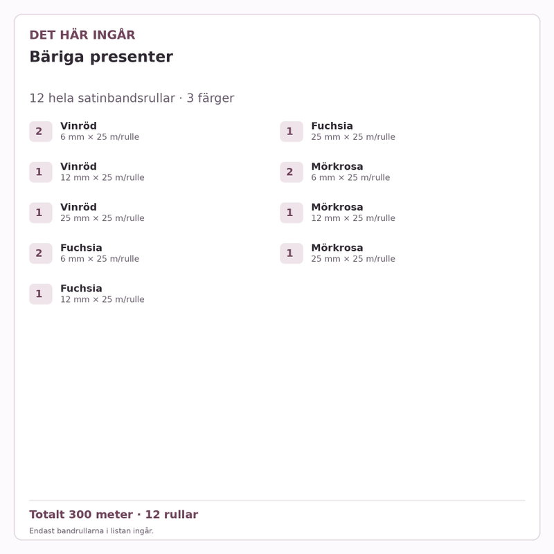 Det här ingår – Satinbandspaket – Bäriga presenter – 12 rullar
