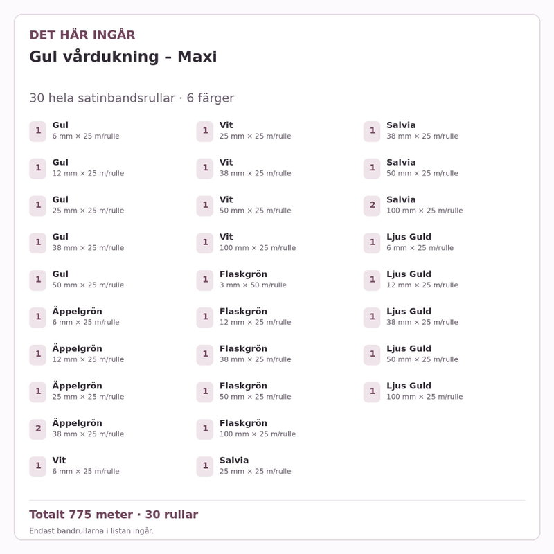 Det här ingår – Satinbandspaket – Gul vårdukning – Maxi – 30 rullar