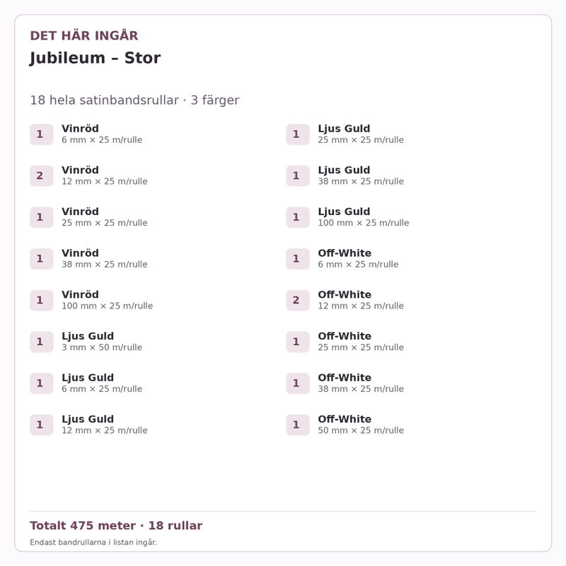 Det här ingår – Satinbandspaket – Jubileum – Stor – 18 rullar