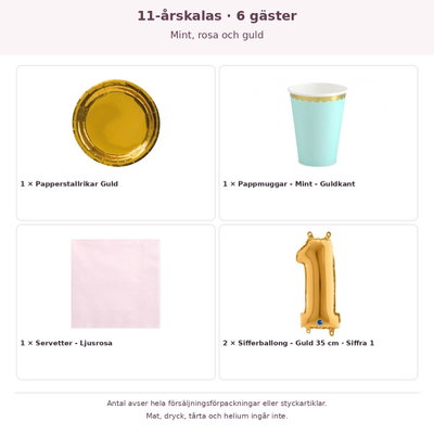 11-årskalas, Mint, rosa och guld, kalaspaket, 6 gäster – innehåll och antal förpackningar