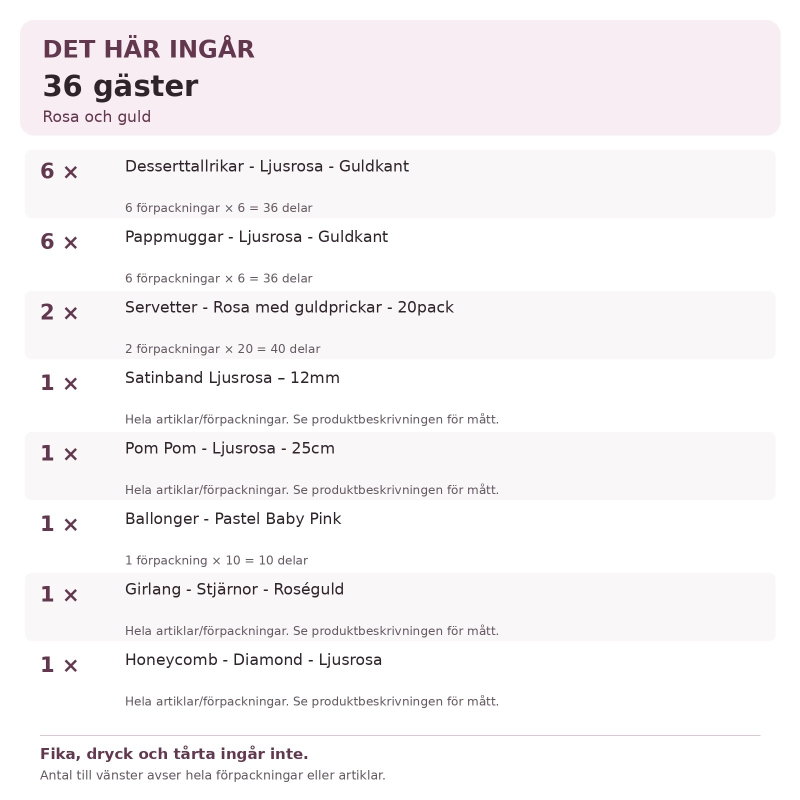 Dop flicka – rosa och guld – fikadukning & dekorationer, 36 gäster – innehåll och antal