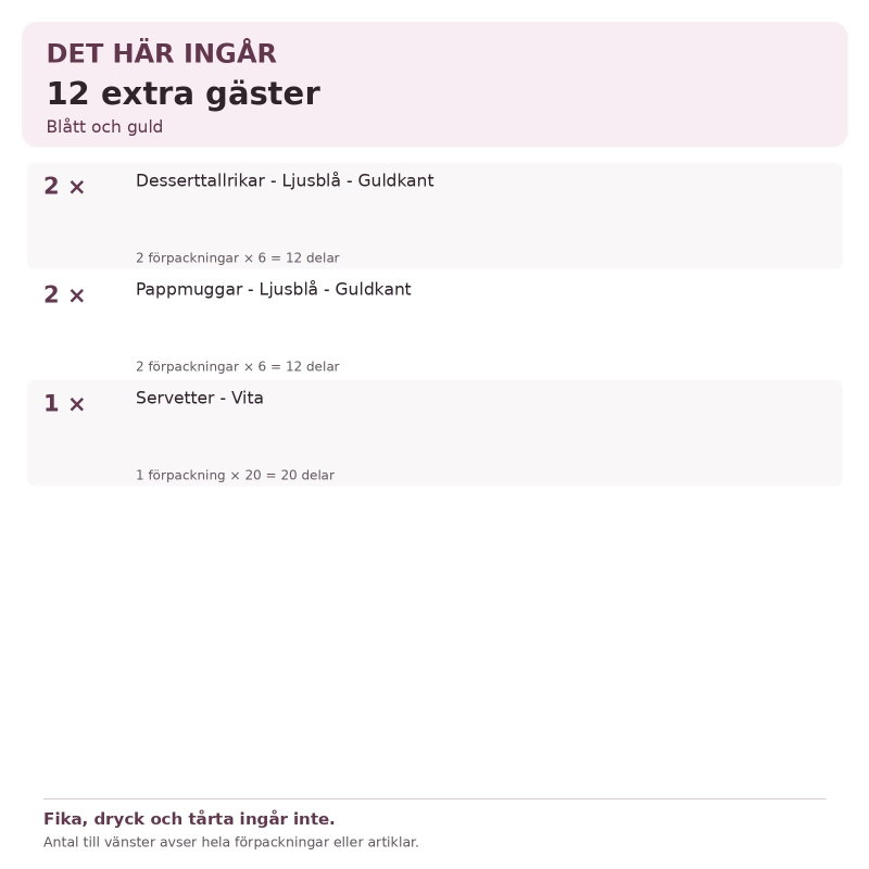 Dop – blått och guld – kompletteringspaket, 12 extra gäster – innehåll och antal