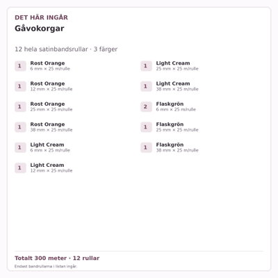 Det här ingår – Satinbandspaket – Gåvokorgar – 12 rullar