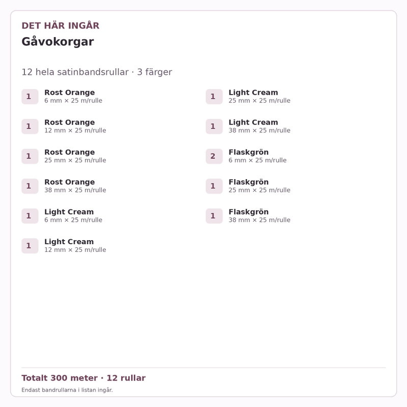 Det här ingår – Satinbandspaket – Gåvokorgar – 12 rullar