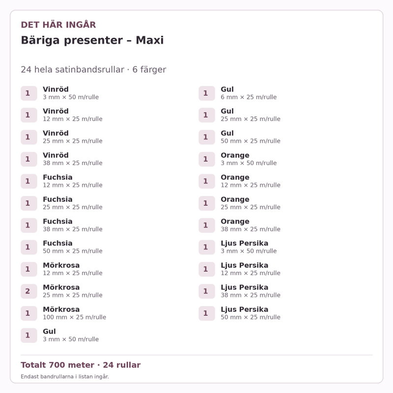 Det här ingår – Satinbandspaket – Bäriga presenter – Maxi – 24 rullar