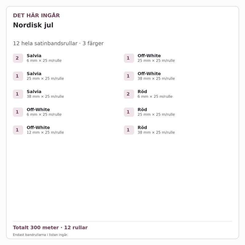 Det här ingår – Satinbandspaket – Nordisk jul – 12 rullar
