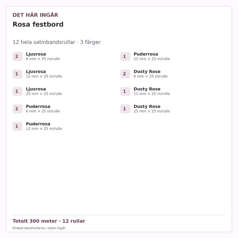 Det här ingår – Satinbandspaket – Rosa festbord – 12 rullar