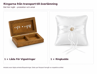 Innehåll och antal: Ringarna från transport till överlämning