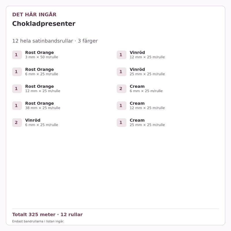 Det här ingår – Satinbandspaket – Chokladpresenter – 12 rullar