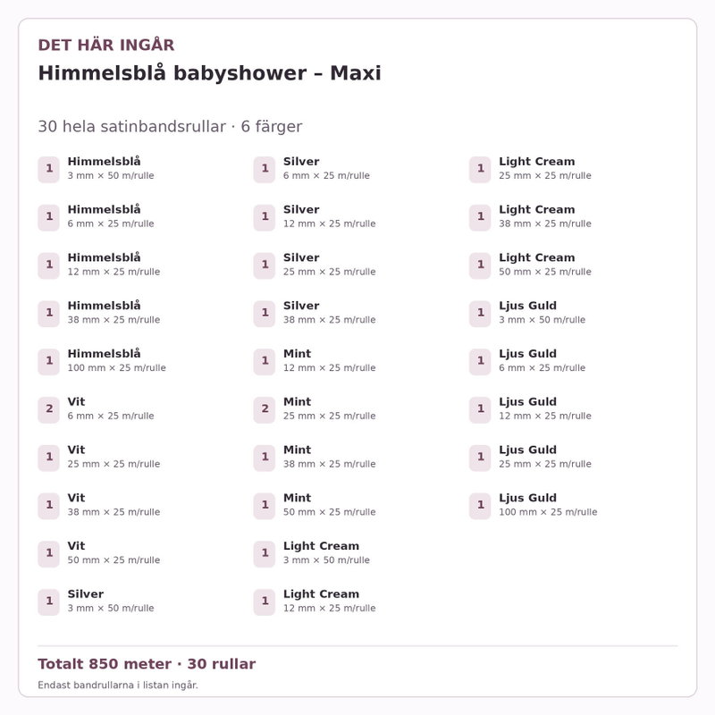 Det här ingår – Satinbandspaket – Himmelsblå babyshower – Maxi – 30 rullar
