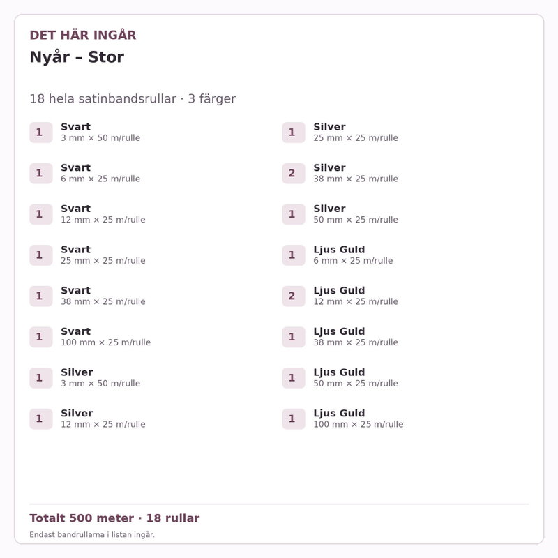 Det här ingår – Satinbandspaket – Nyår – Stor – 18 rullar