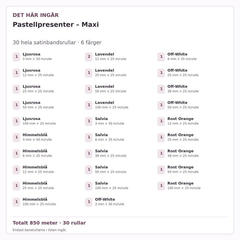 Det här ingår – Satinbandspaket – Pastellpresenter – Maxi – 30 rullar