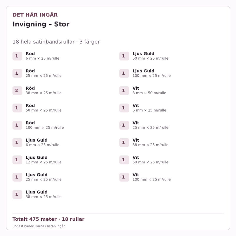 Det här ingår – Satinbandspaket – Invigning – Stor – 18 rullar