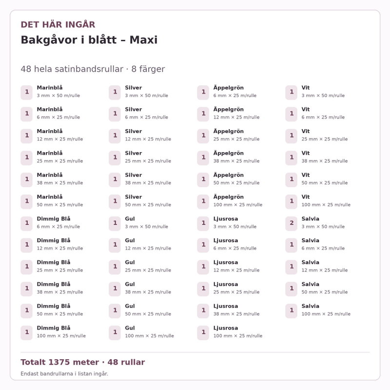 Det här ingår – Satinbandspaket – Bakgåvor i blått – Maxi – 48 rullar