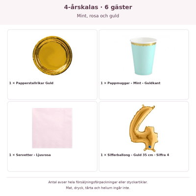 4-årskalas, Mint, rosa och guld, kalaspaket, 6 gäster – innehåll och antal förpackningar