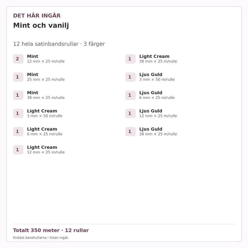 Det här ingår – Satinbandspaket – Mint och vanilj – 12 rullar