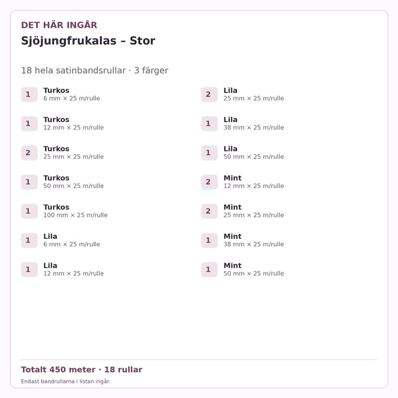 Det här ingår – Satinbandspaket – Sjöjungfrukalas – Stor – 18 rullar