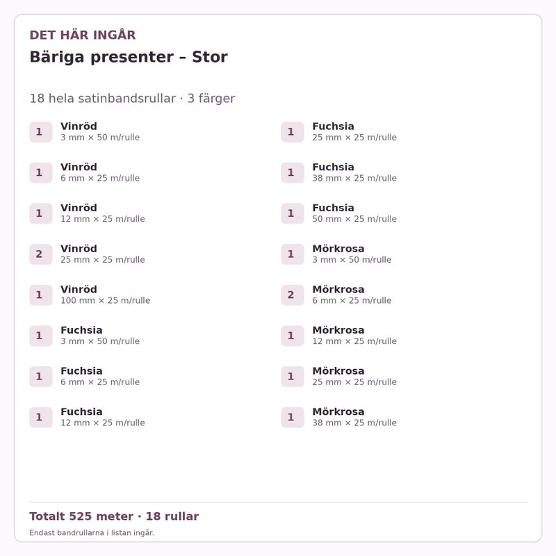 Det här ingår – Satinbandspaket – Bäriga presenter – Stor – 18 rullar