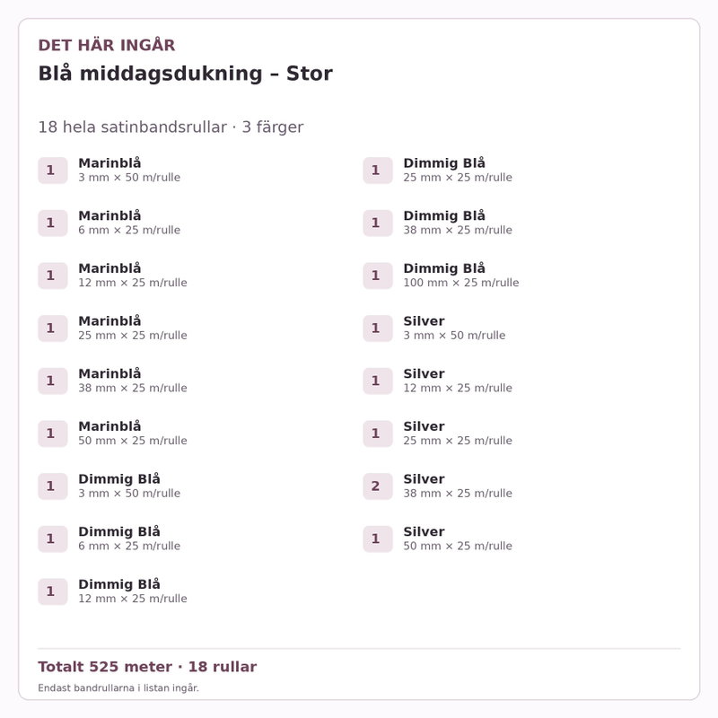 Det här ingår – Satinbandspaket – Blå middagsdukning – Stor – 18 rullar