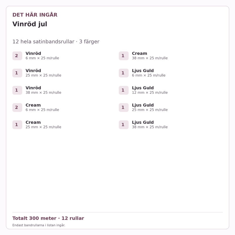Det här ingår – Satinbandspaket – Vinröd jul – 12 rullar