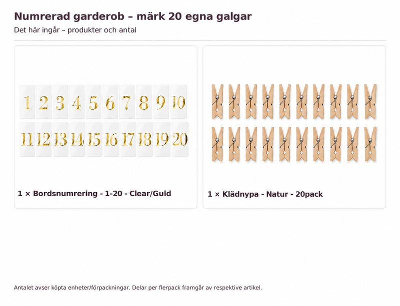 Innehåll och antal: Numrerad garderob – märk 20 egna galgar