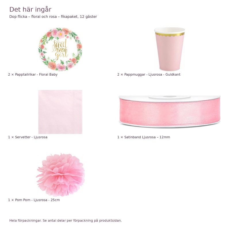 Dop flicka – floral och rosa – fikapaket, 12 gäster – innehåll och antal förpackningar