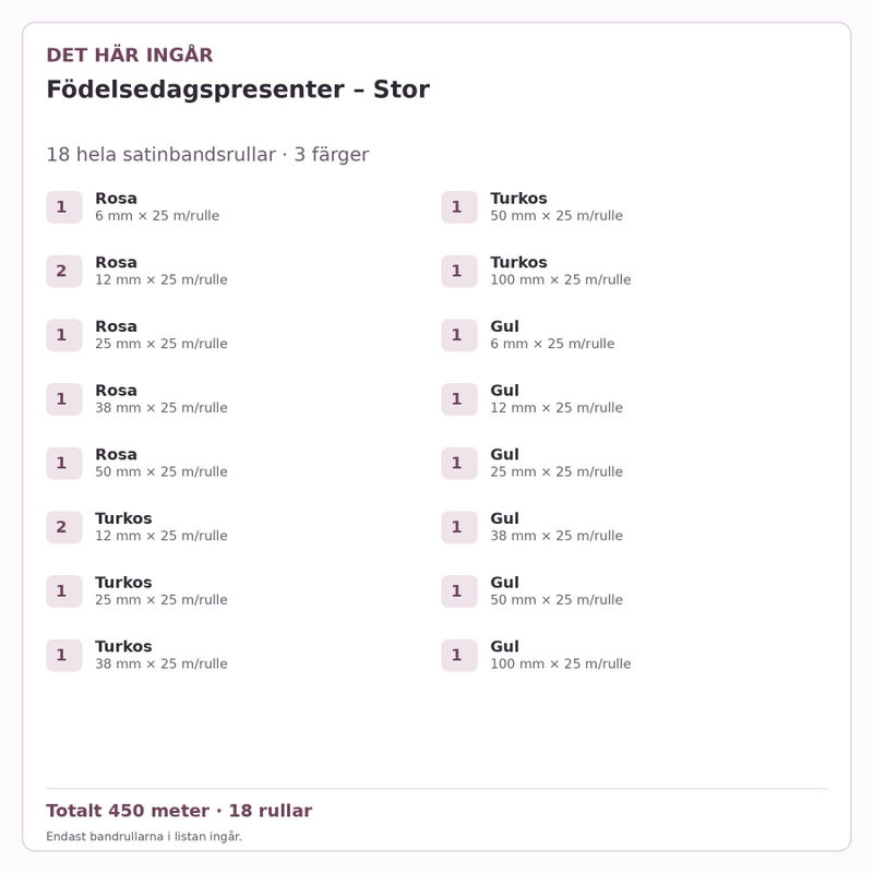 Det här ingår – Satinbandspaket – Födelsedagspresenter – Stor – 18 rullar