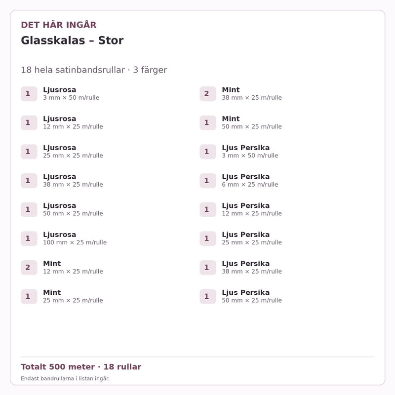 Det här ingår – Satinbandspaket – Glasskalas – Stor – 18 rullar
